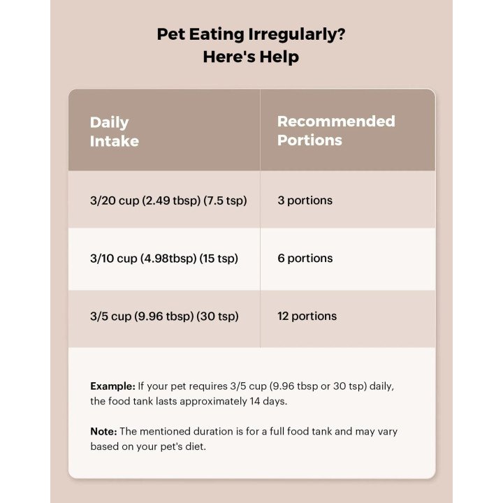 Distributeur Automatique Intelligent pour Animaux | Programmation & Portions